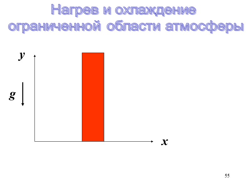 55 Нагрев и охлаждение ограниченной области атмосферы х у g 55 Нагрев и охлаждение ограниченной области атмосферы х у g